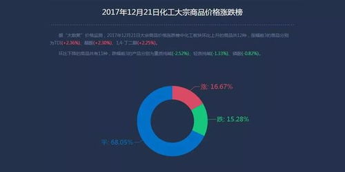 亞洲乙烯供應(yīng)仍將保持偏緊態(tài)勢,化工大宗商品榜磷酸跌幅排前三