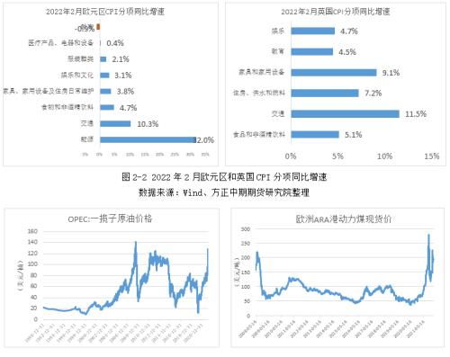 全球宏觀經(jīng)濟(jì)與大宗商品市場周報(bào) 西方未就對俄能源禁運(yùn)達(dá)成共識 歐洲通脹再創(chuàng)歷史新高