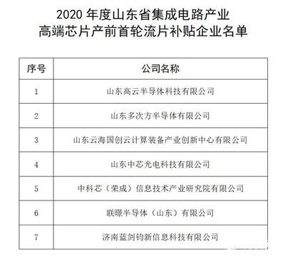 財看閃電丨單企最高300萬元！山東擬重獎11家集成電路與云計算產業領軍企業