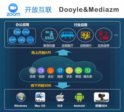 Zoom在華戰(zhàn)略調整 直銷轉代理，攜手東央科技加碼云計算服務